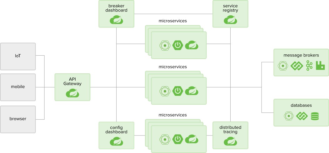 springboot